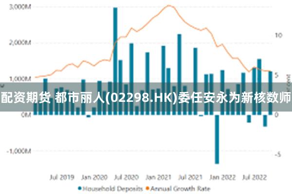 配资期货 都市丽人(02298.HK)委任安永为新核数师