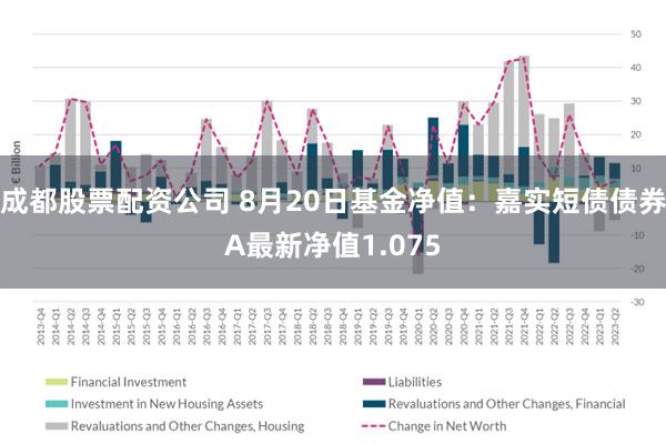 成都股票配资公司 8月20日基金净值：嘉实短债债券A最新净值1.075