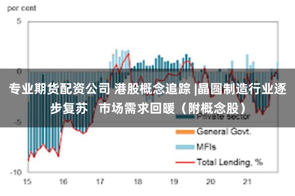 专业期货配资公司 港股概念追踪 |晶圆制造行业逐步复苏   市场需求回暖（附概念股）