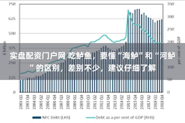 实盘配资门户网 吃鲈鱼，要懂“海鲈”和“河鲈”的区别，差别不少，建议仔细了解