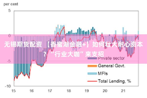 无锡期货配资 【香蜜湖金融+】如何壮大耐心资本？“行业大咖”来支招