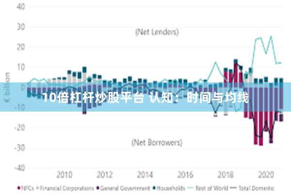 10倍杠杆炒股平台 认知：时间与均线