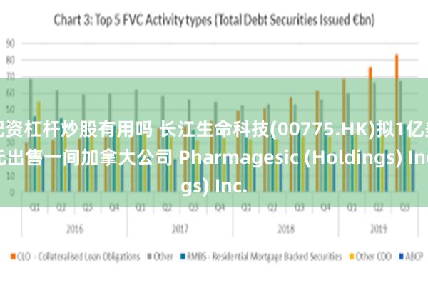 配资杠杆炒股有用吗 长江生命科技(00775.HK)拟1亿美元出售一间加拿大公司 Pharmagesic (Holdings) Inc.