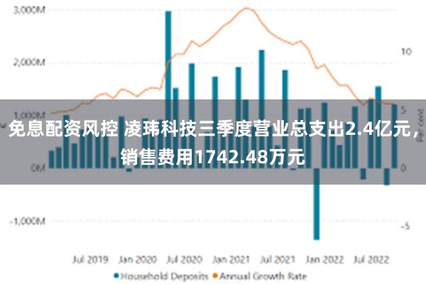 免息配资风控 凌玮科技三季度营业总支出2.4亿元，销售费用1742.48万元