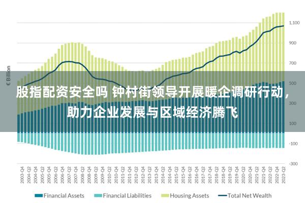 股指配资安全吗 钟村街领导开展暖企调研行动，助力企业发展与区域经济腾飞