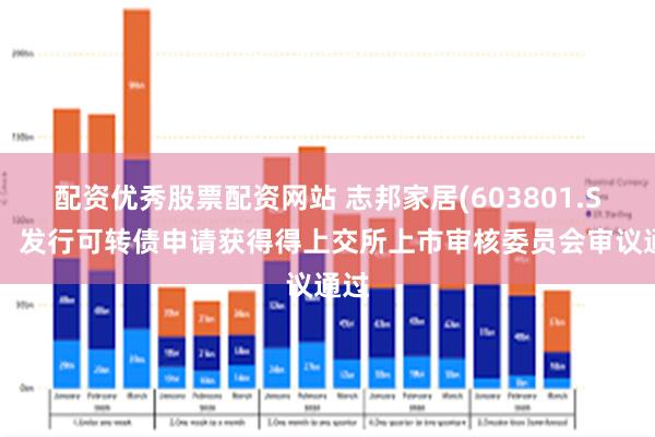 配资优秀股票配资网站 志邦家居(603801.SH)：发行可转债申请获得得上交所上市审核委员会审议通过