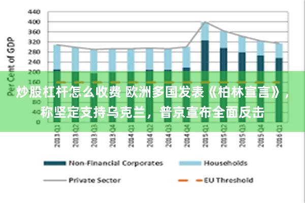 炒股杠杆怎么收费 欧洲多国发表《柏林宣言》，称坚定支持乌克兰，普京宣布全面反击