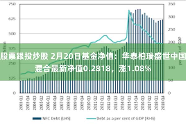 股票跟投炒股 2月20日基金净值：华泰柏瑞盛世中国混合最新净值0.2818，涨1.08%