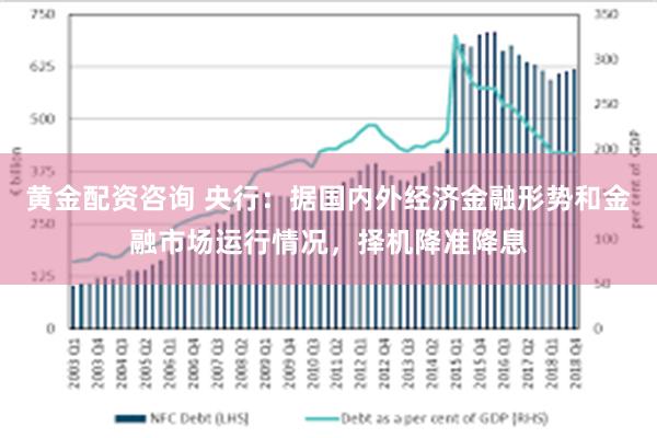 黄金配资咨询 央行：据国内外经济金融形势和金融市场运行情况，择机降准降息